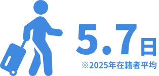 5.7日 ※2025年在籍者平均